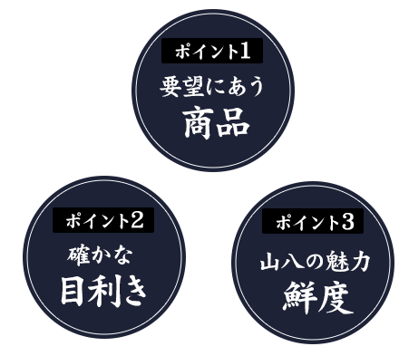 要望にあう商品